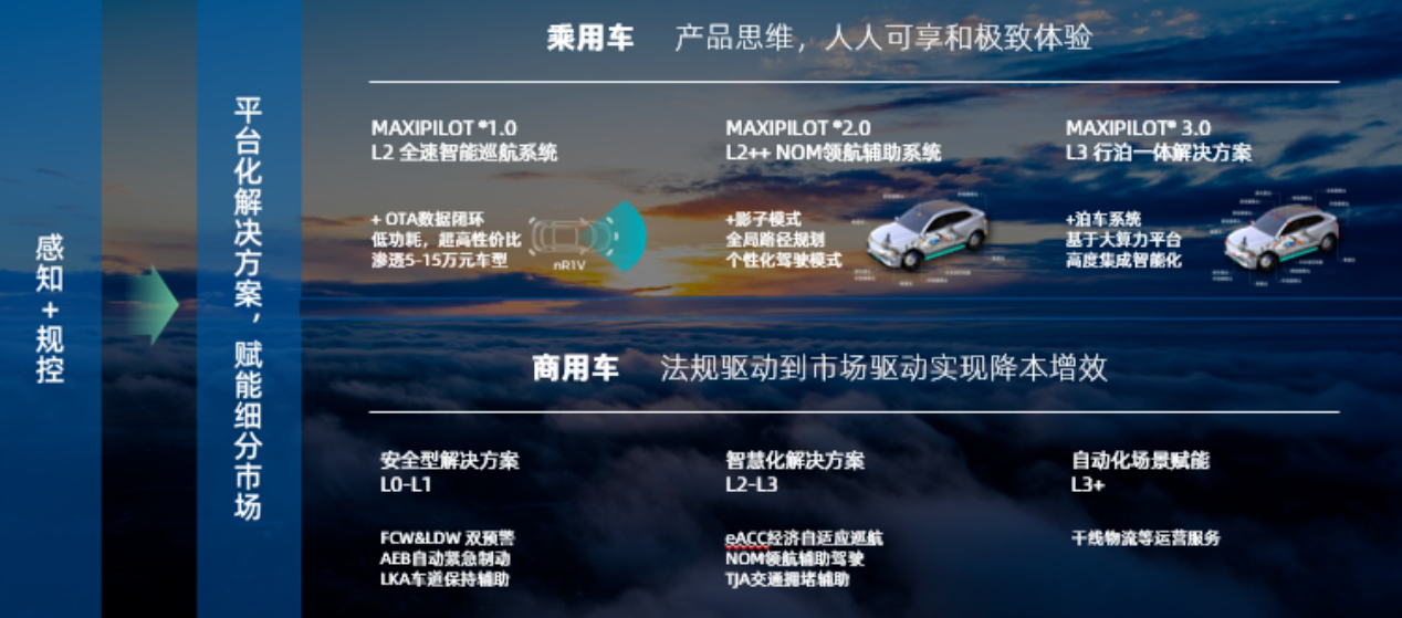 2022中国智能电动汽车前沿科技量产应用研究报告(图8)