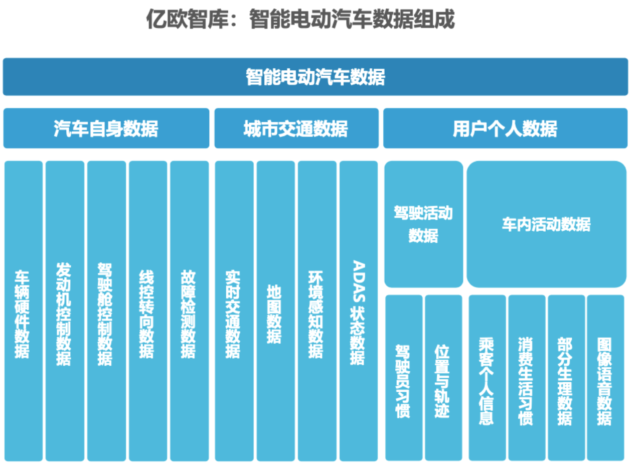 2022中国智能电动汽车前沿科技量产应用研究报告(图5)