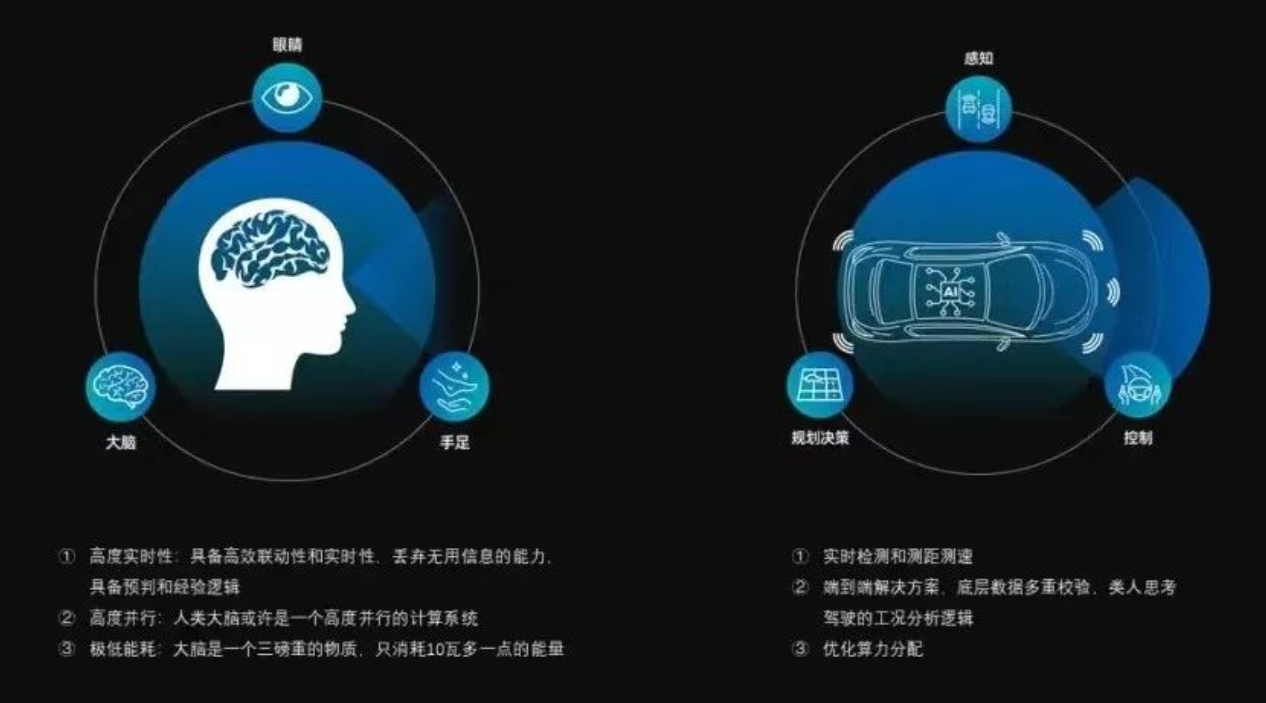 2022中国智能电动汽车前沿科技量产应用研究报告(图7)