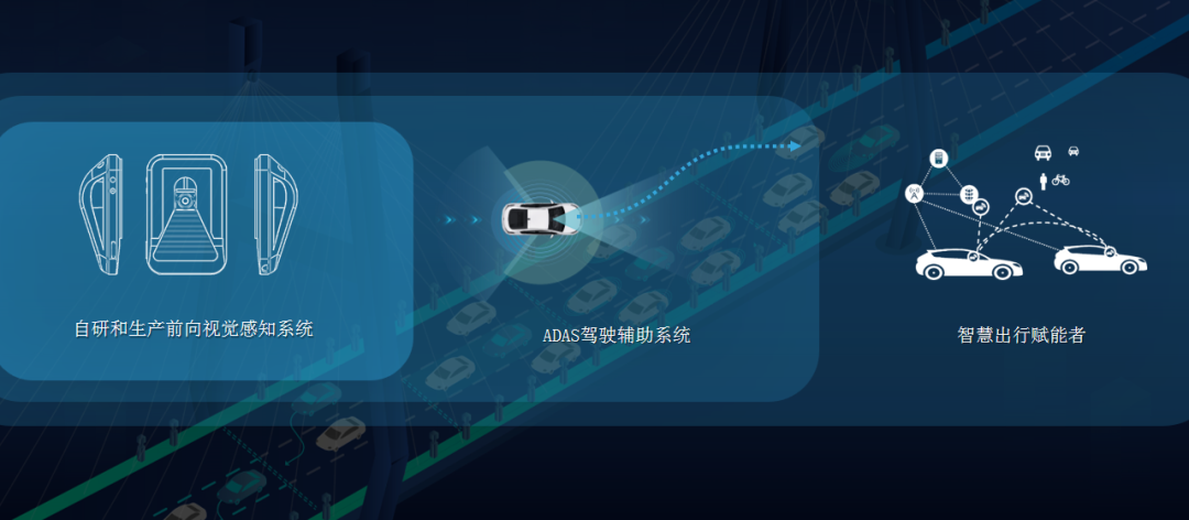 连续3年增长超300%！在智驾科技MAXIEYE，关于“年”的正解(图3)