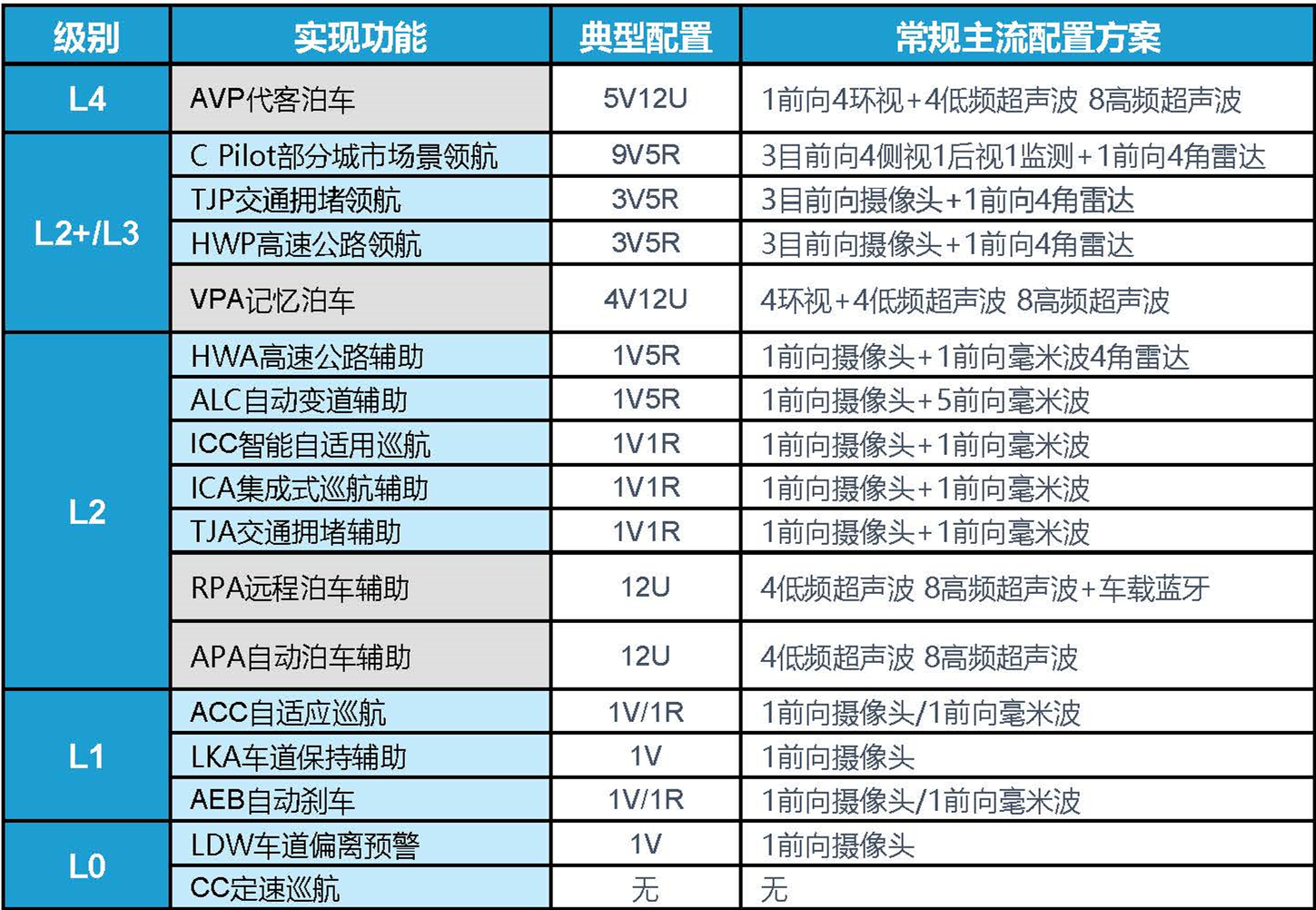 【亿欧智库】2022中国智能驾驶功能量产应用研究报告-1019_页面_08.jpg