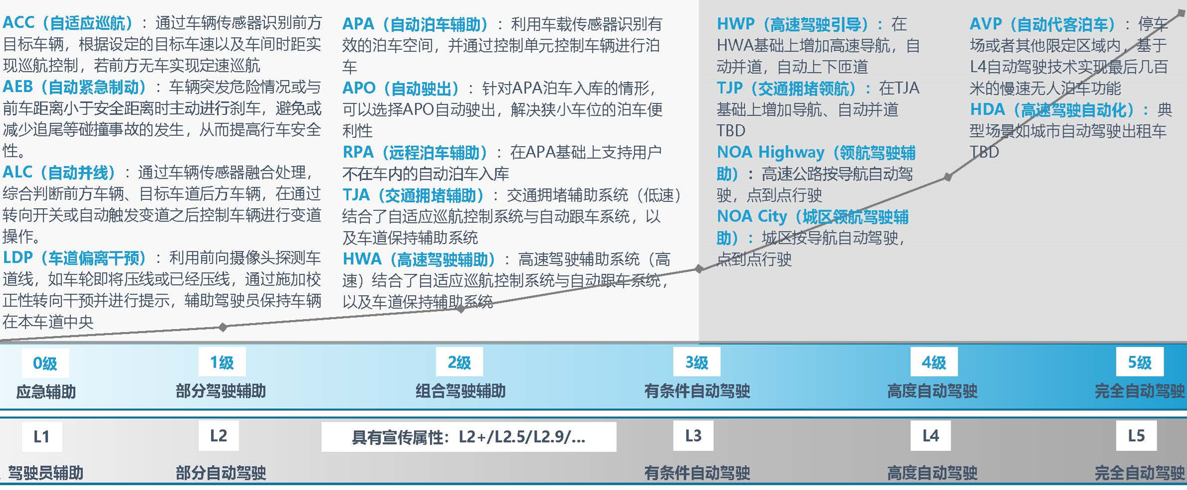 【亿欧智库】2022中国智能驾驶功能量产应用研究报告-1019_页面_06.jpg