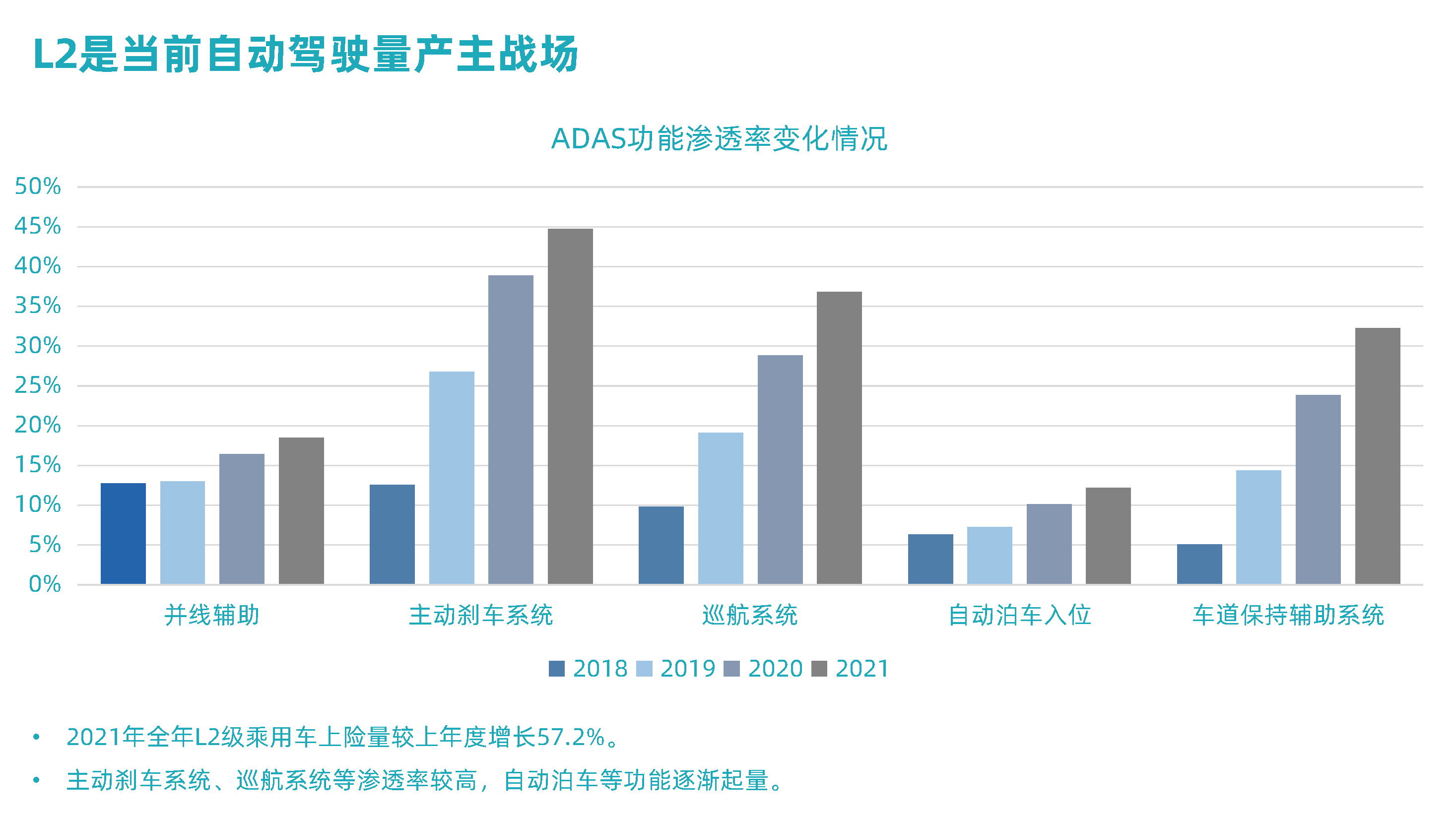 高工年会【智驾科技MAXIEYE】人人可享的智能驾驶-杨腾飞_页面_2.png